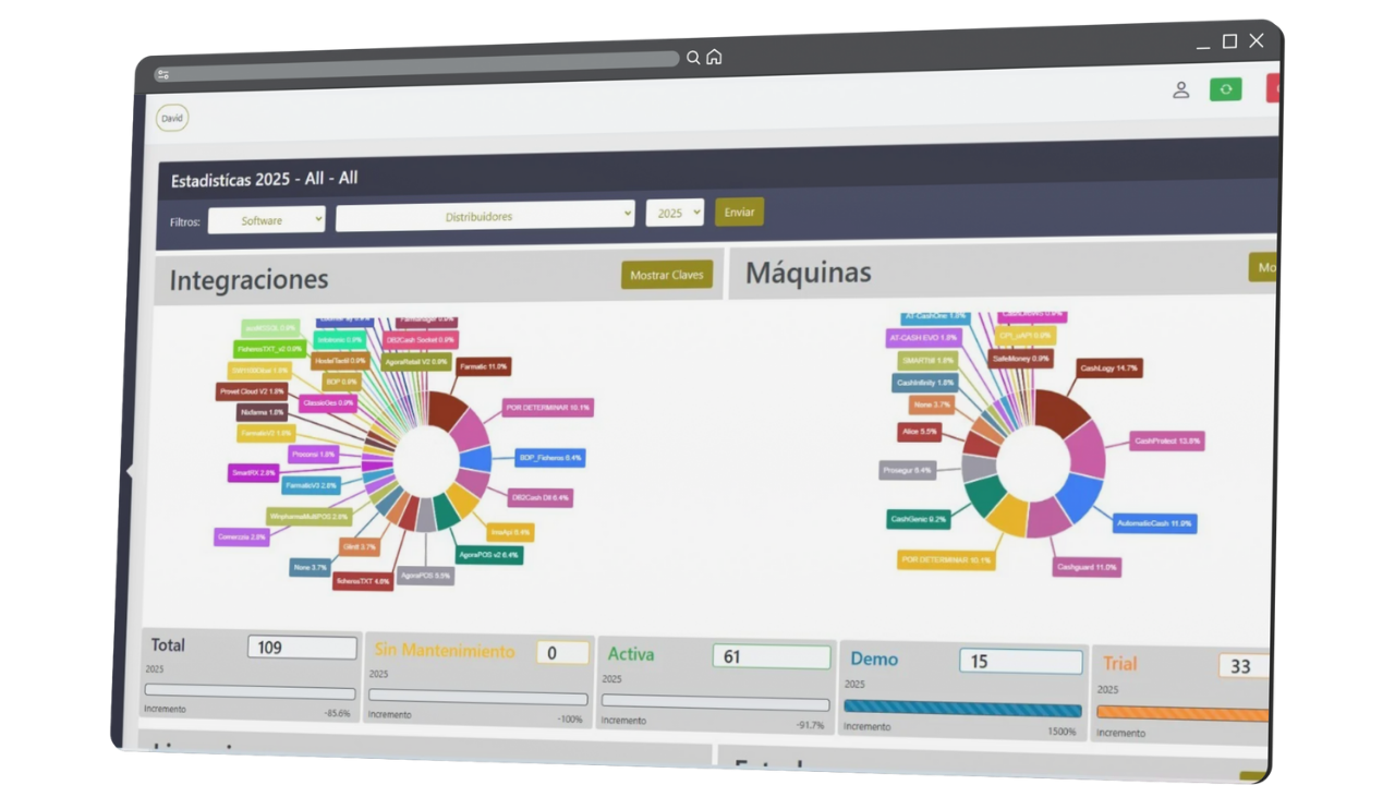 ImaCloud - Gestión de tu negocio en la nube