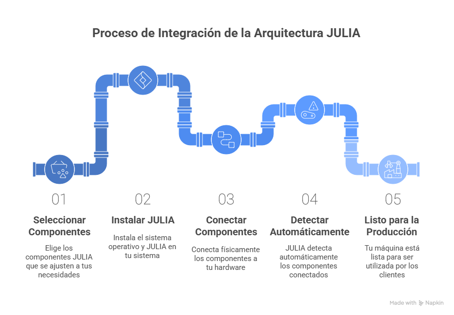 Arquitectura de JULIA